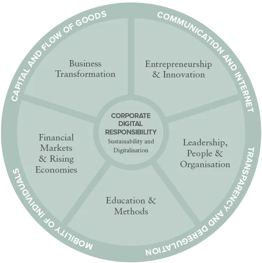 The new research structure of CBS International Business School