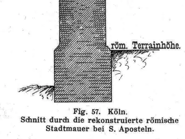 Das römische Westtor der Colonia (verschwundenes Stadttor am Apostelnkloster)